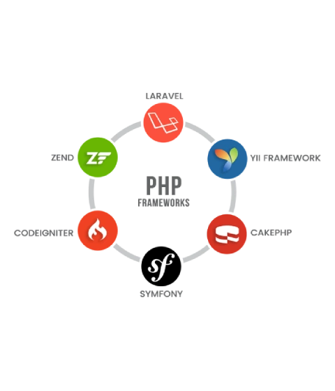 PHP Framework Adelaide